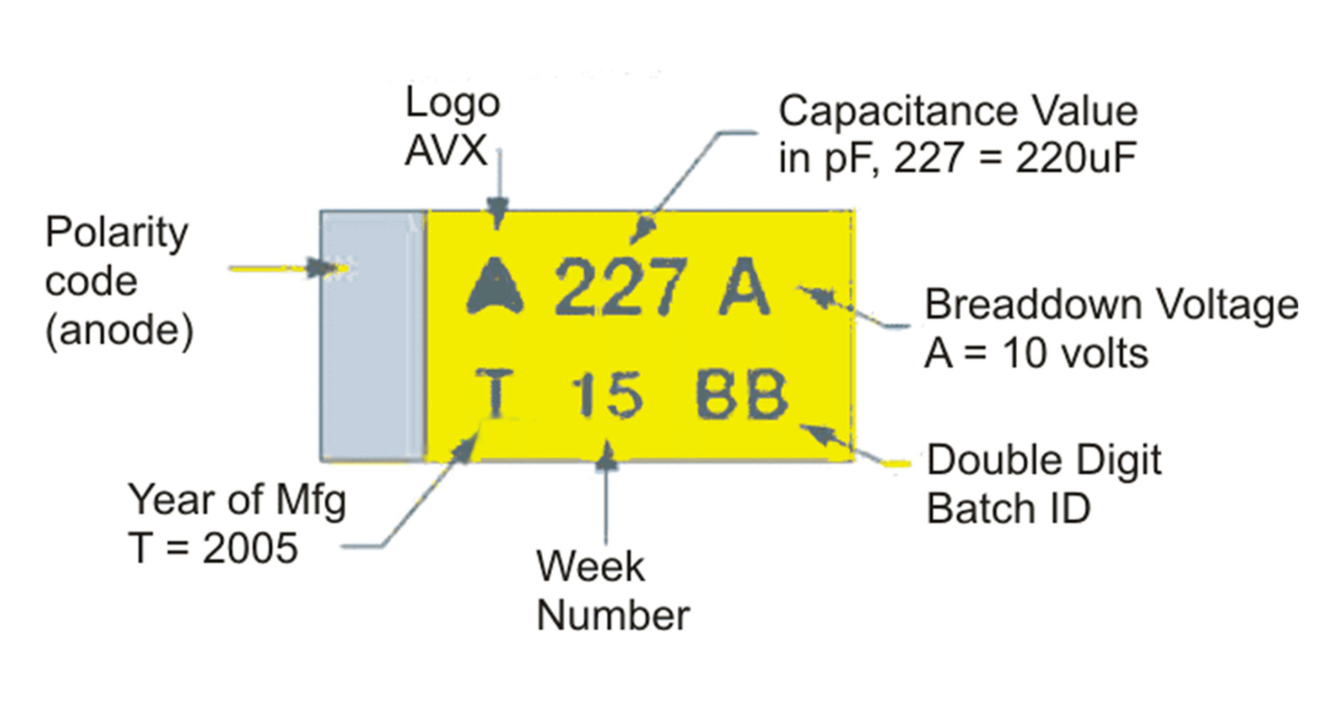 3. Tantalum Chip Capacitors
